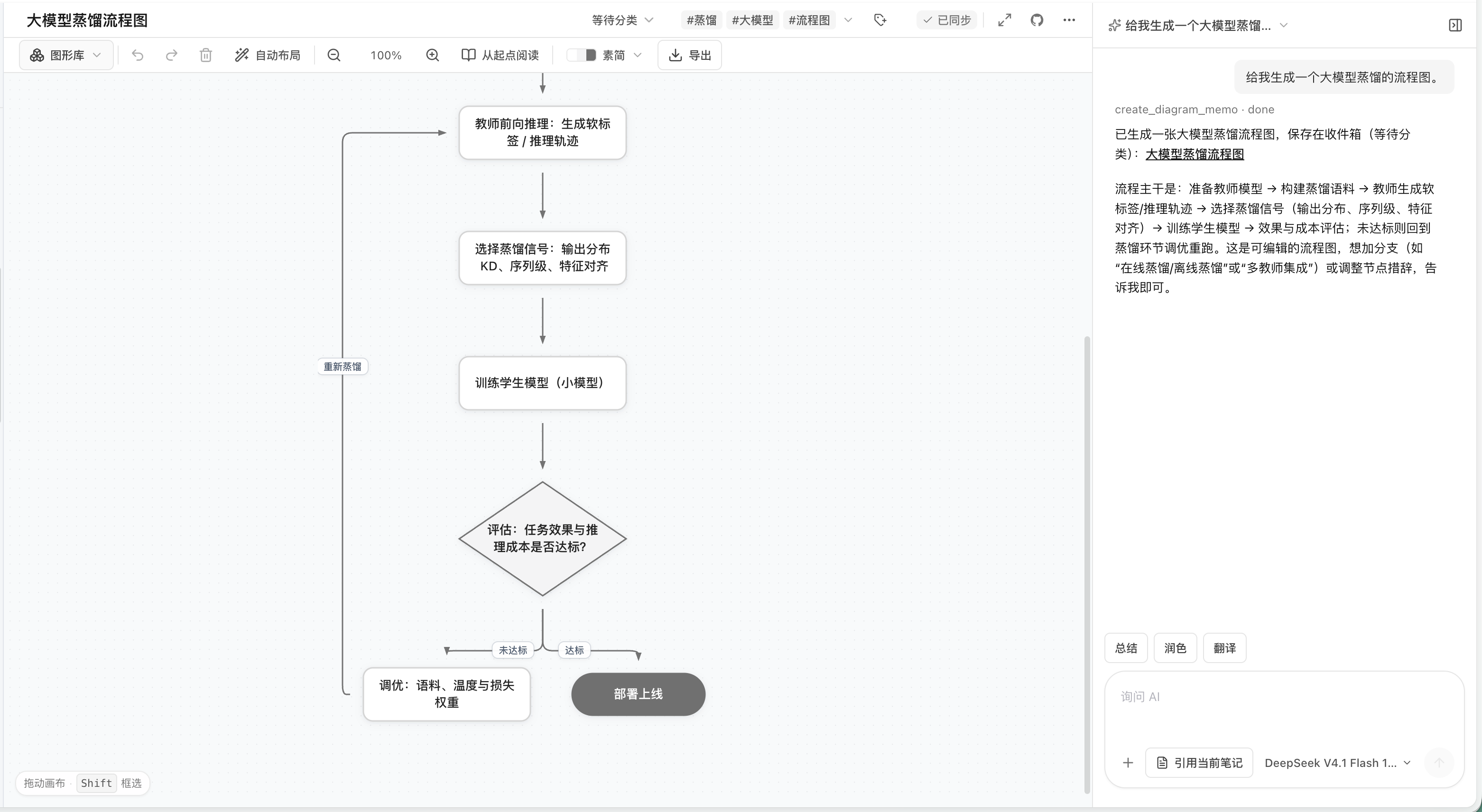 AI chat generates editable flowchart
