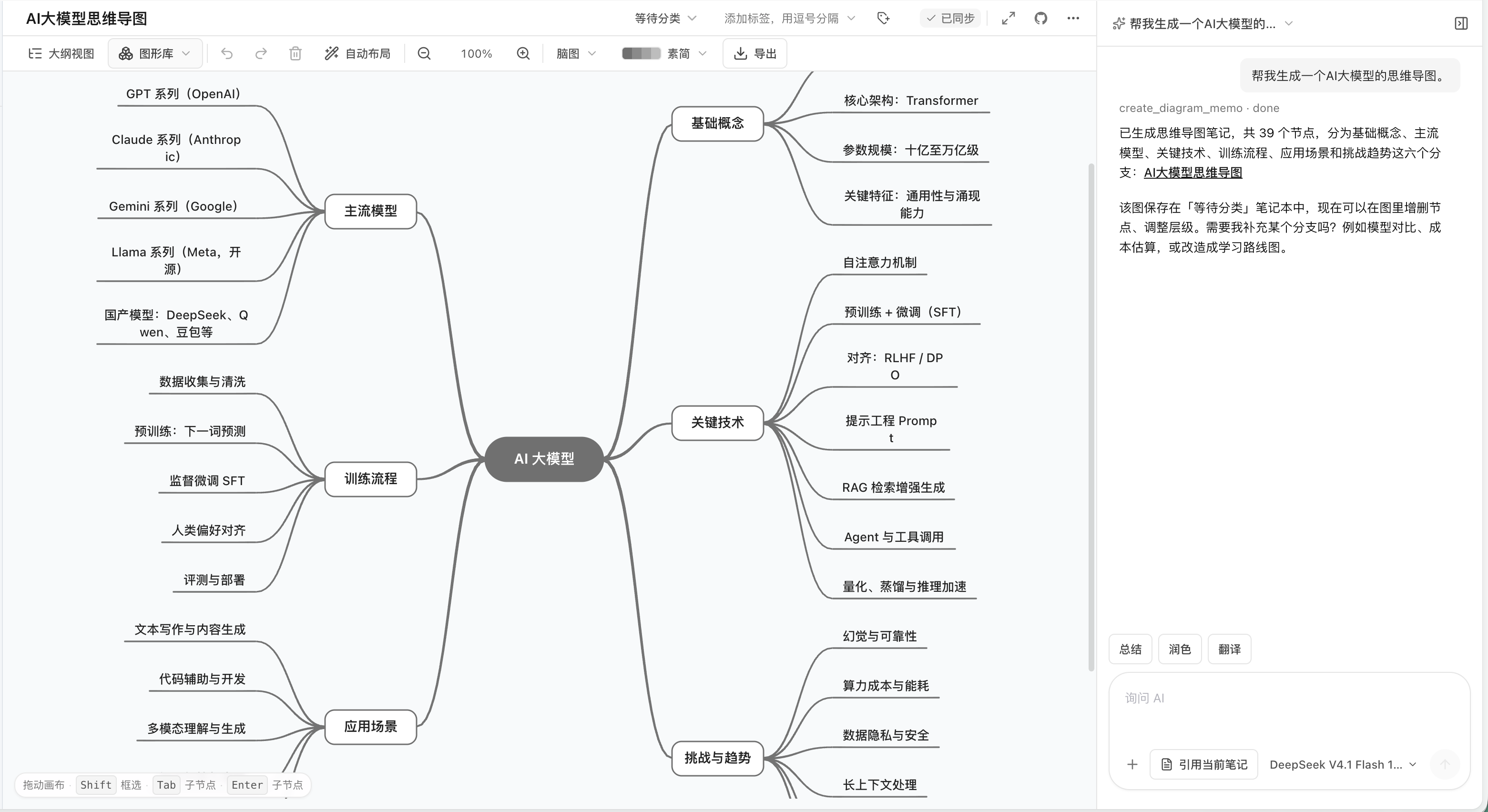 AI chat generates editable mind map