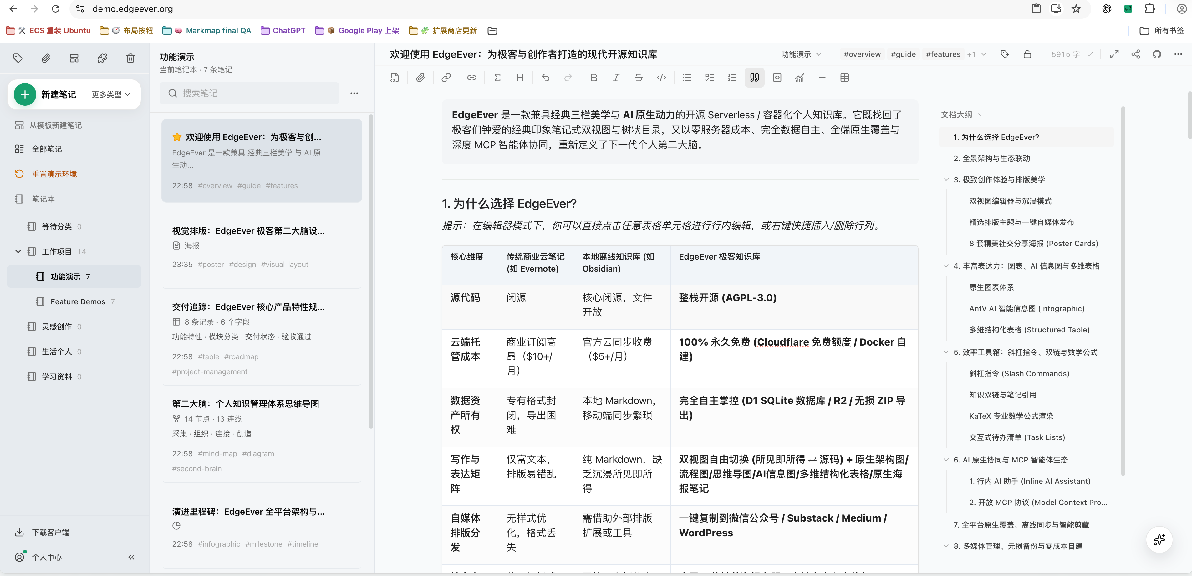 EdgeEver classic three-pane workspace with rich editor